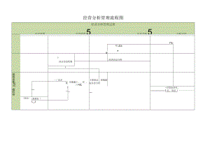 经营分析管理流程图.docx