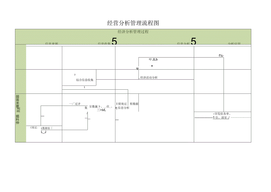 经营分析管理流程图.docx_第1页