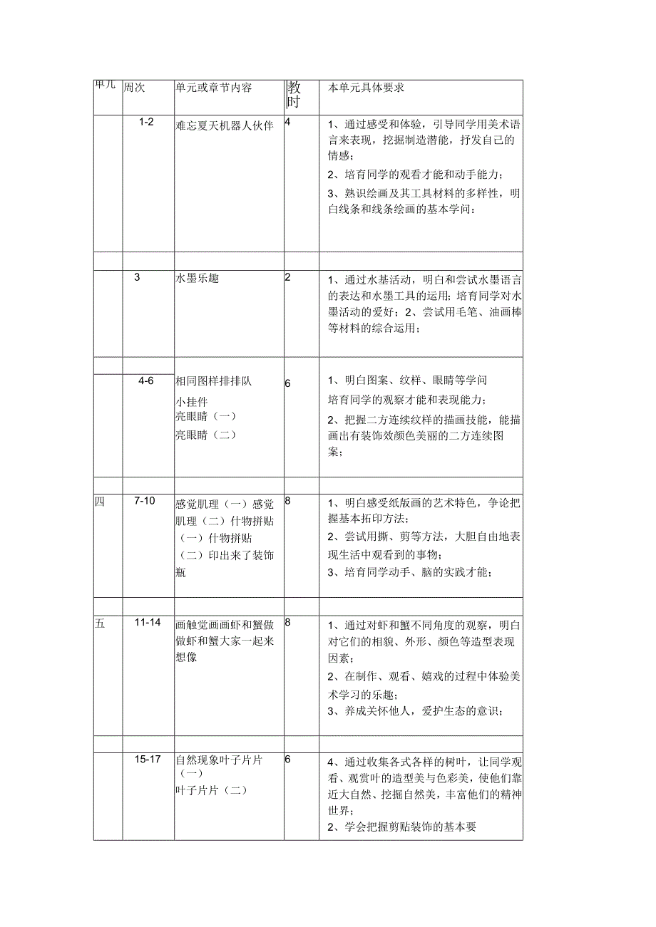 2022年苏教版小学二年级第3册美术教案.docx_第3页