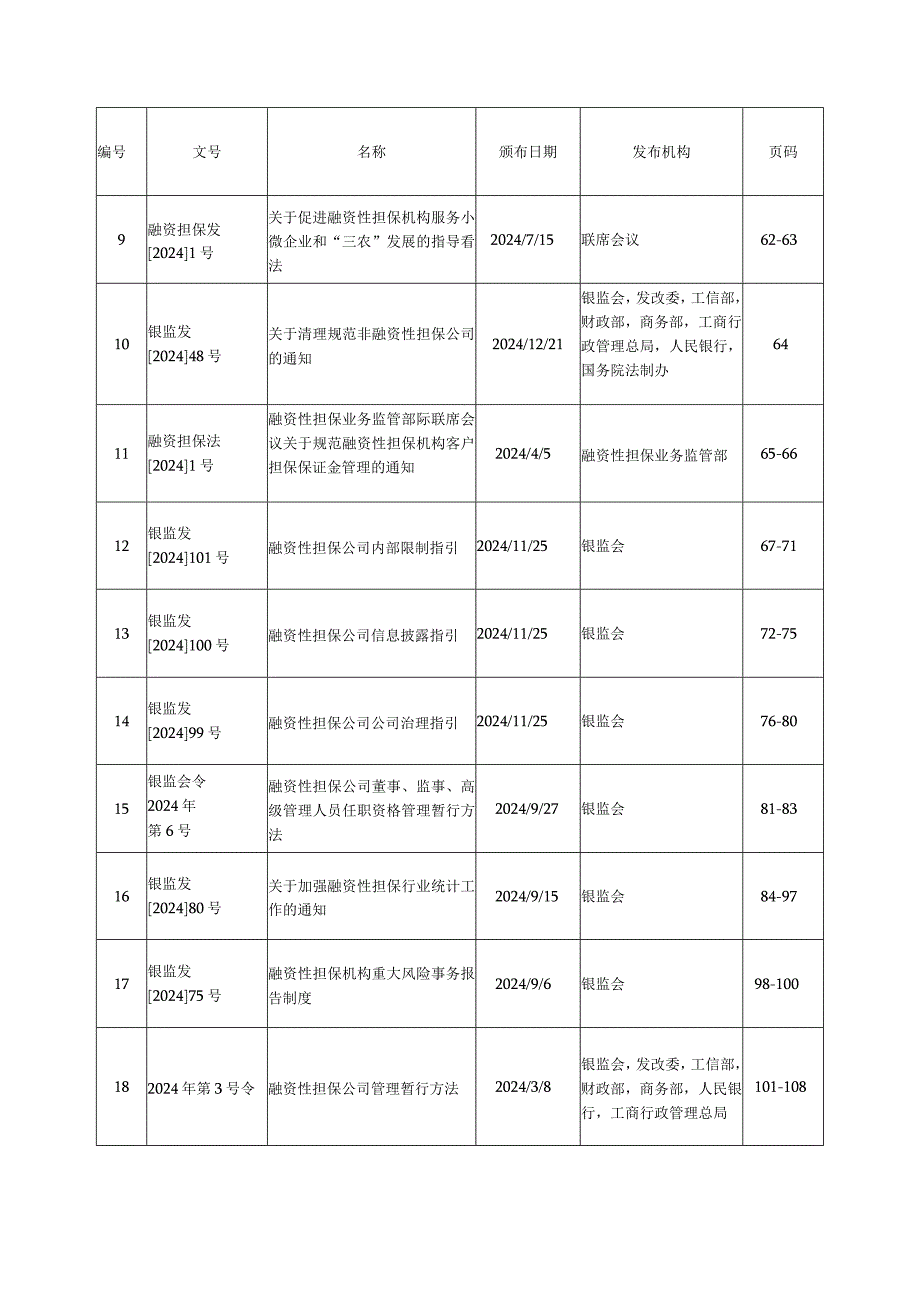 2024年4月融资担保公司相关政策法规汇编.docx_第3页