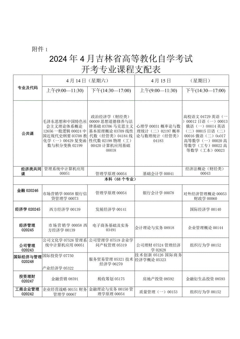 2024年4月吉林高等教育自学考试开考专业课程.docx_第1页