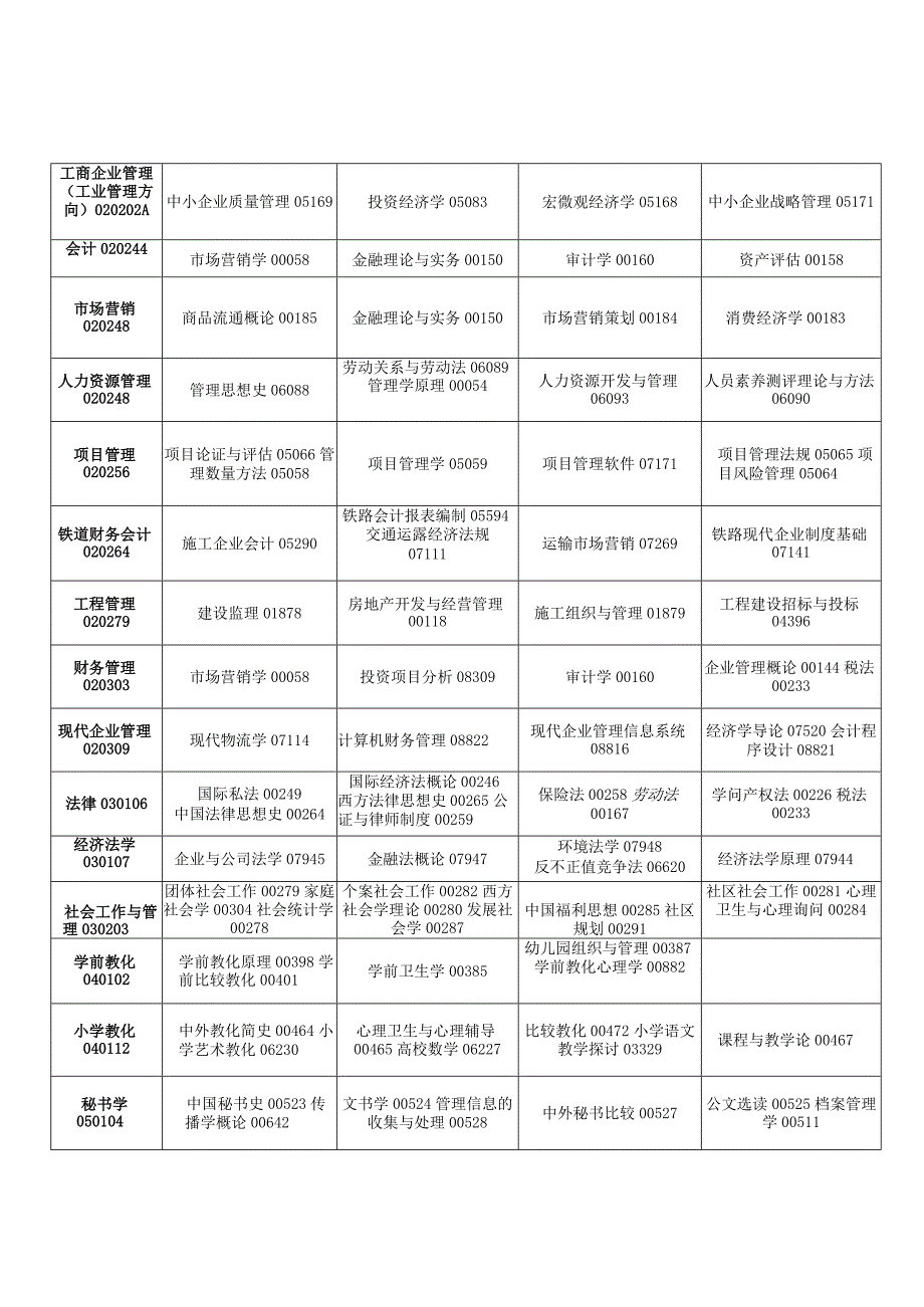 2024年4月吉林高等教育自学考试开考专业课程.docx_第2页