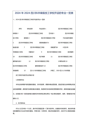 2024年2024四川科华高级技工学校开设的专业一览表.docx