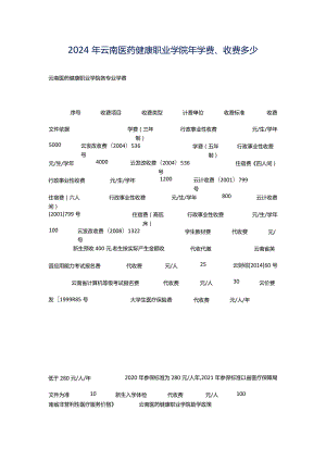 2024年云南医药健康职业学院年学费、收费多少.docx