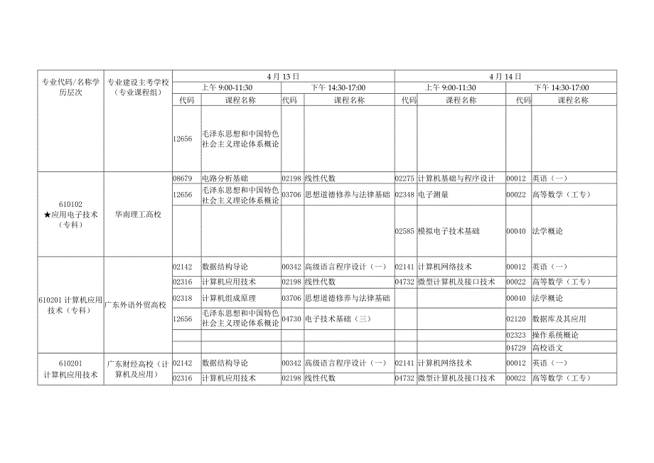 2024年4月广东自学考试各专业开考课程考试时间安排表.docx_第3页