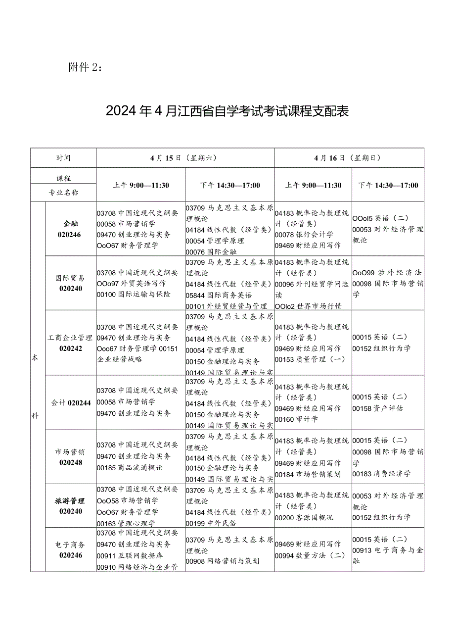 2024年4月江西自学考试考试课程安排表-江西教育考试院.docx_第1页