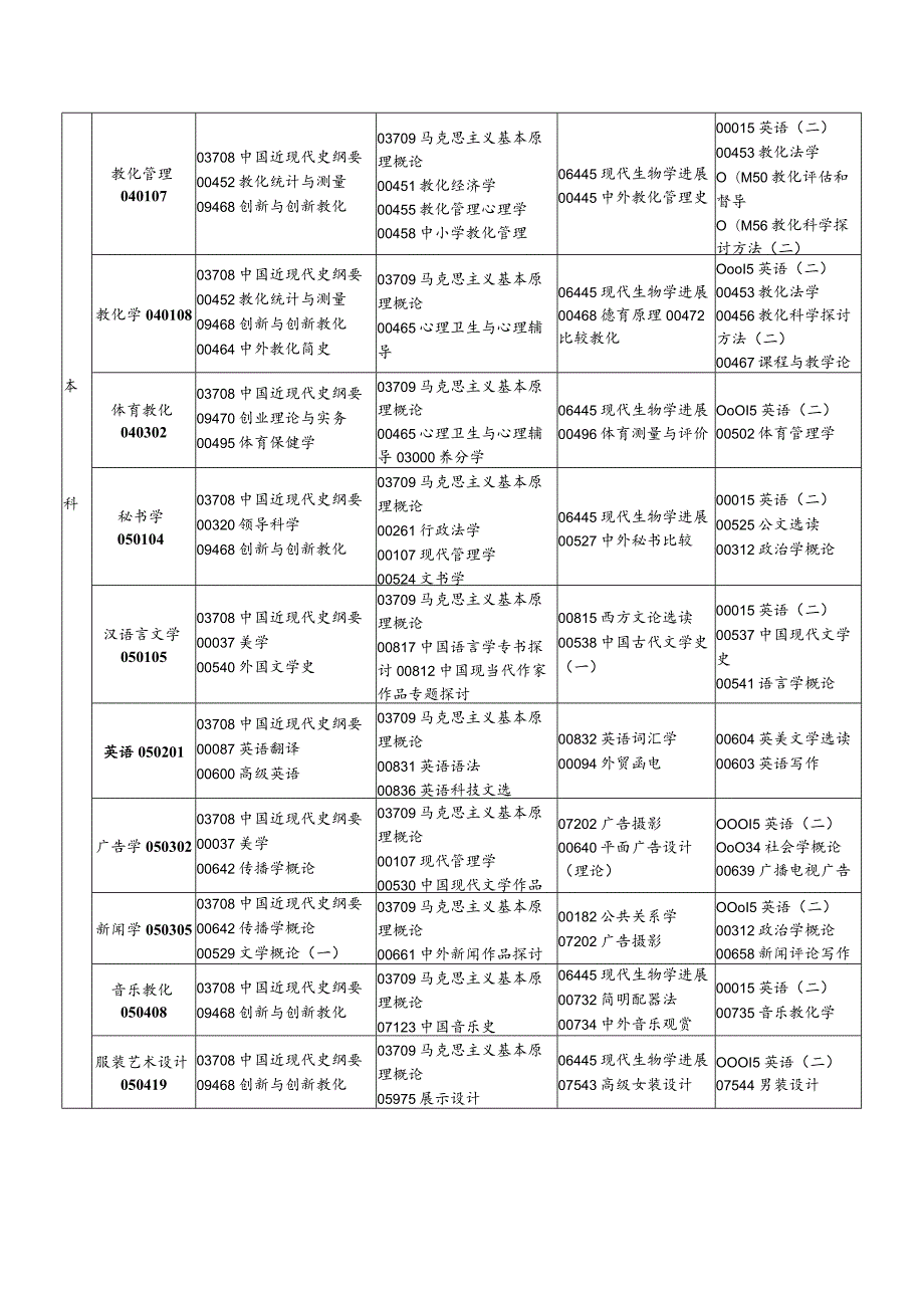 2024年4月江西自学考试考试课程安排表-江西教育考试院.docx_第3页