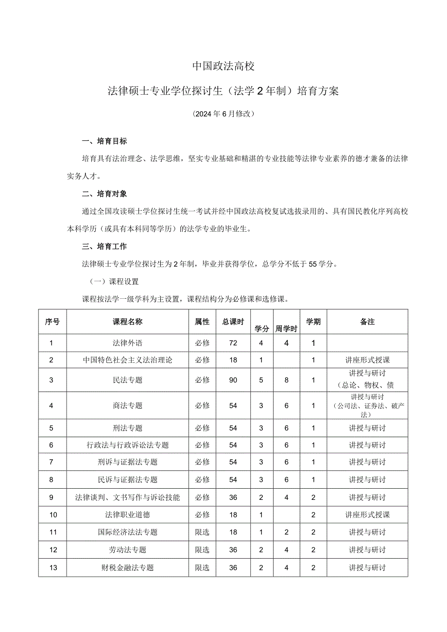 (2年制)2024年法律硕士专业学位研究生培养方案(2024讲解.docx_第1页