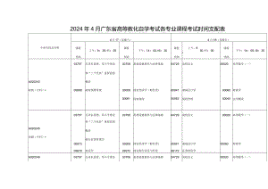 2024年4月广东省高等教育自学考试各专业课程考试时间安.docx