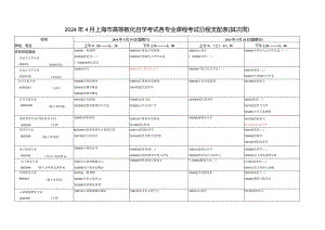 2024年4月上海市高等教育自学考试各专业课程考试日程安排表(第二周).docx