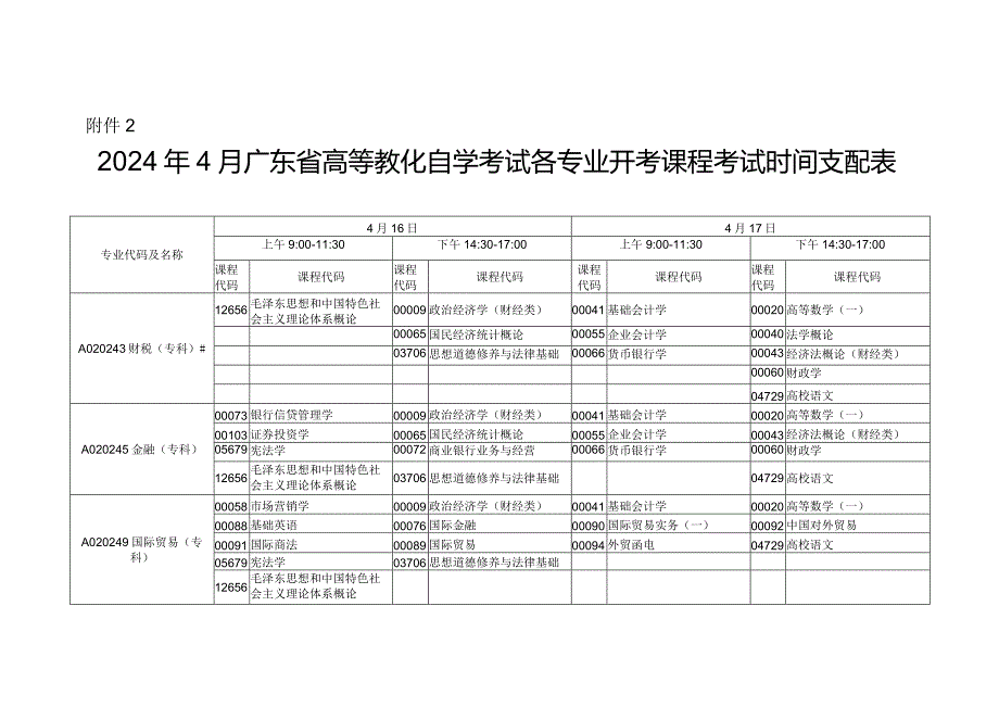 2024年4月广东省高等教育自学考试各专业开考课程考试时间安排表.docx_第1页