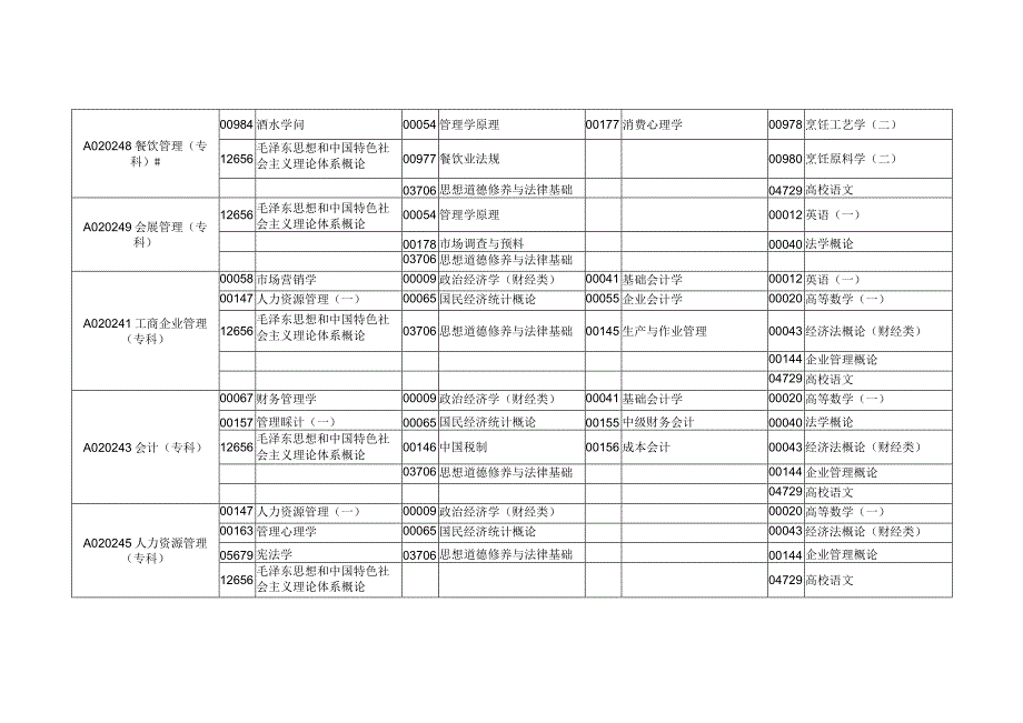 2024年4月广东省高等教育自学考试各专业开考课程考试时间安排表.docx_第2页