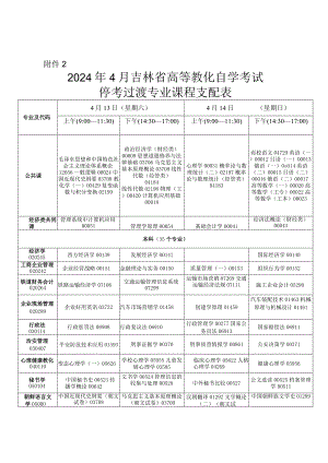 2024年4月吉林高等教育自学考试停考过渡专业-吉林教育考试院.docx