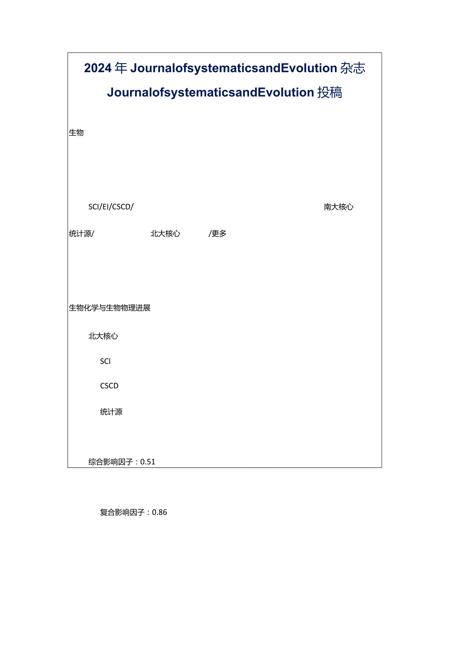 2024年JournalofSystematicsandEvolution杂志_JournalofSystematicsandEvolution投稿.docx_第1页