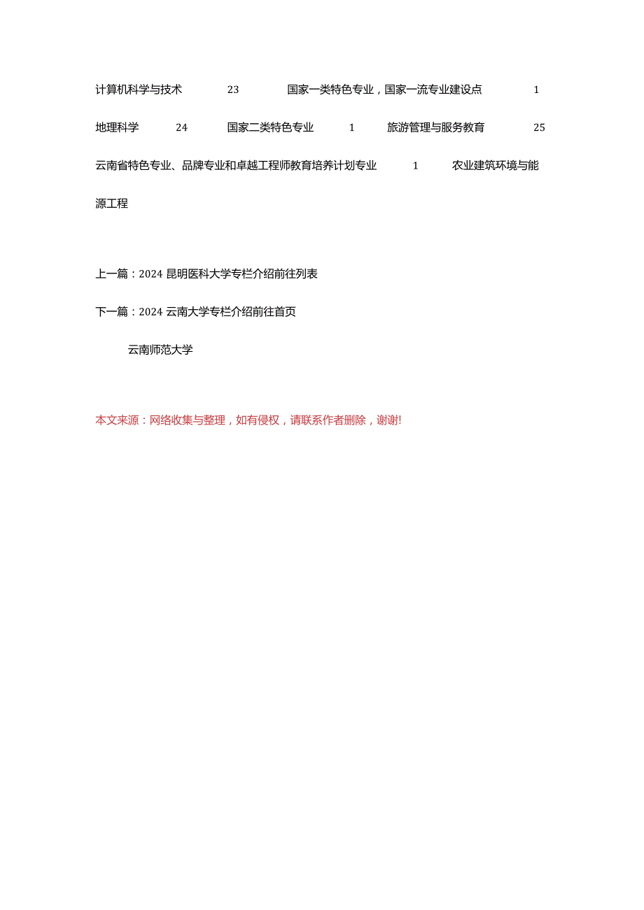 2024年2024云南师范大学专栏介绍.docx_第3页