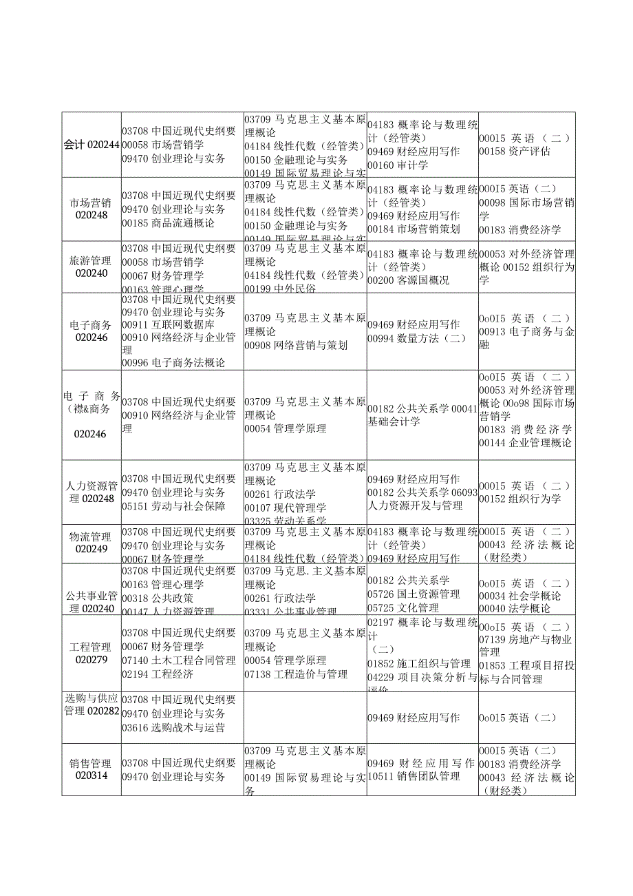 2024年4月江西自考.docx_第2页