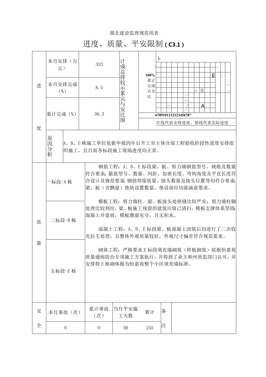 2024年4月监理月报.docx_第2页