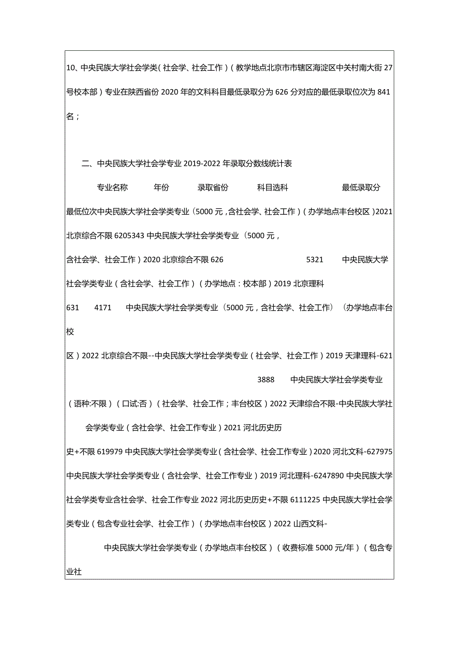 2024年中央民族大学社会学专业最低分数线(排名怎么样)_大风车考试网.docx_第2页