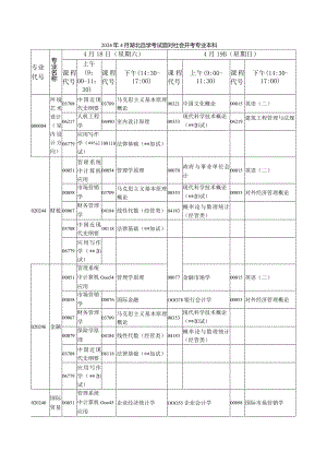 2024年4月湖北自学考试面向社会开考专业本科.docx