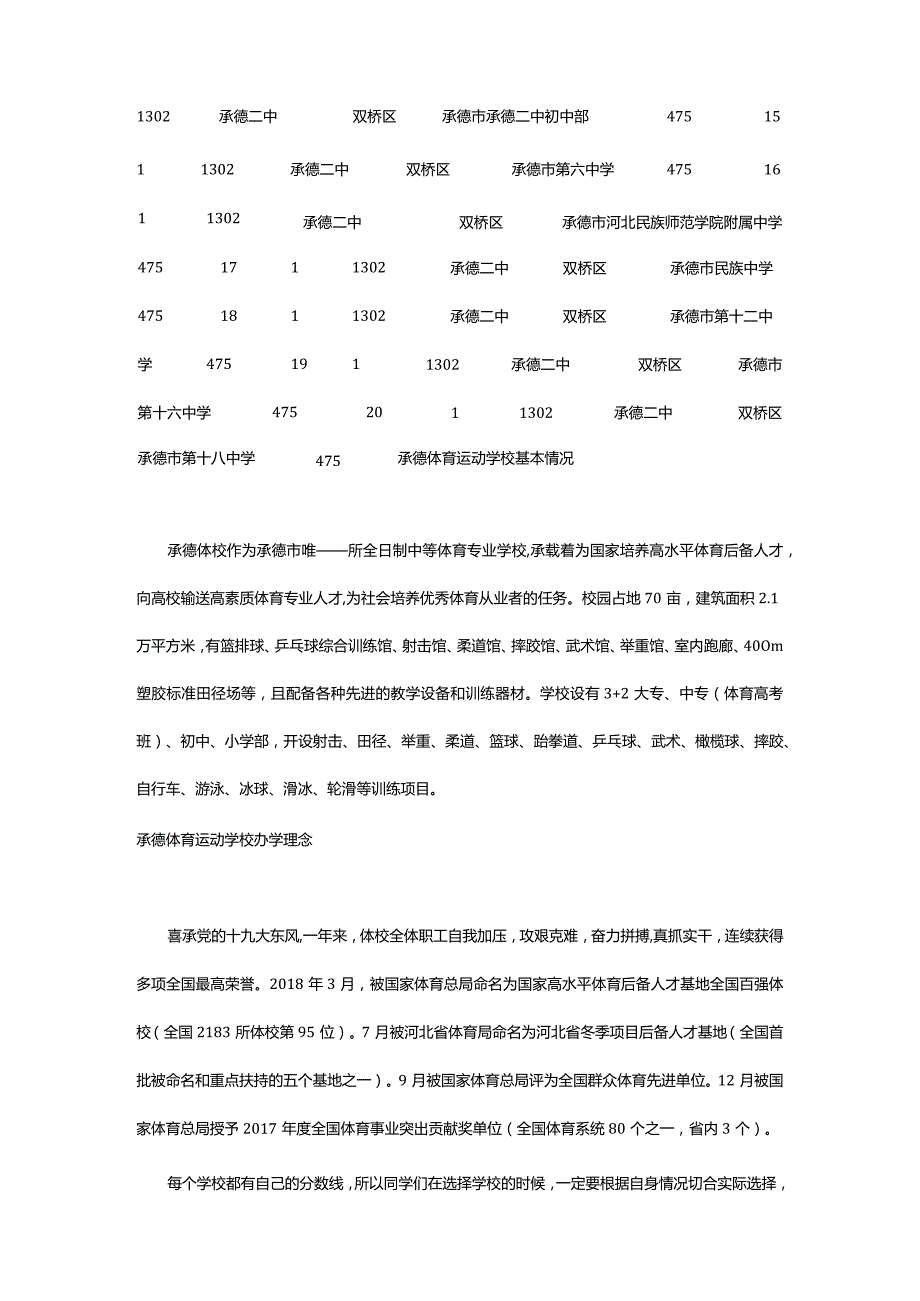 2024年承德体育运动学校2023年招生录取分数线(2024参考).docx_第2页