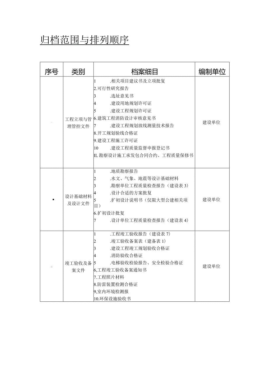 XX生态城建设工程档案管理服务手册范文.docx_第1页