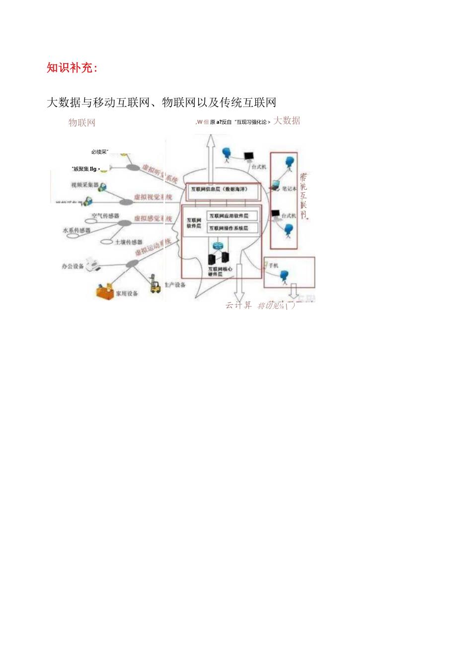 物联网关键技术笔记.docx_第1页