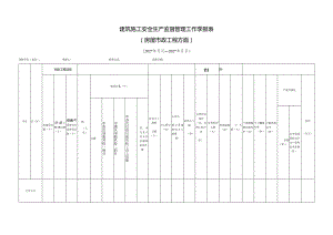 建筑施工安全生产监督管理工作季报表（房屋市政工程方面)2024.docx