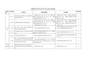 （四川）勘察企业不良行为与扣分标准.docx