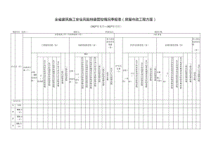 全省建筑施工安全风险排查管控情况季报表（房屋市政工程方面）2024.docx