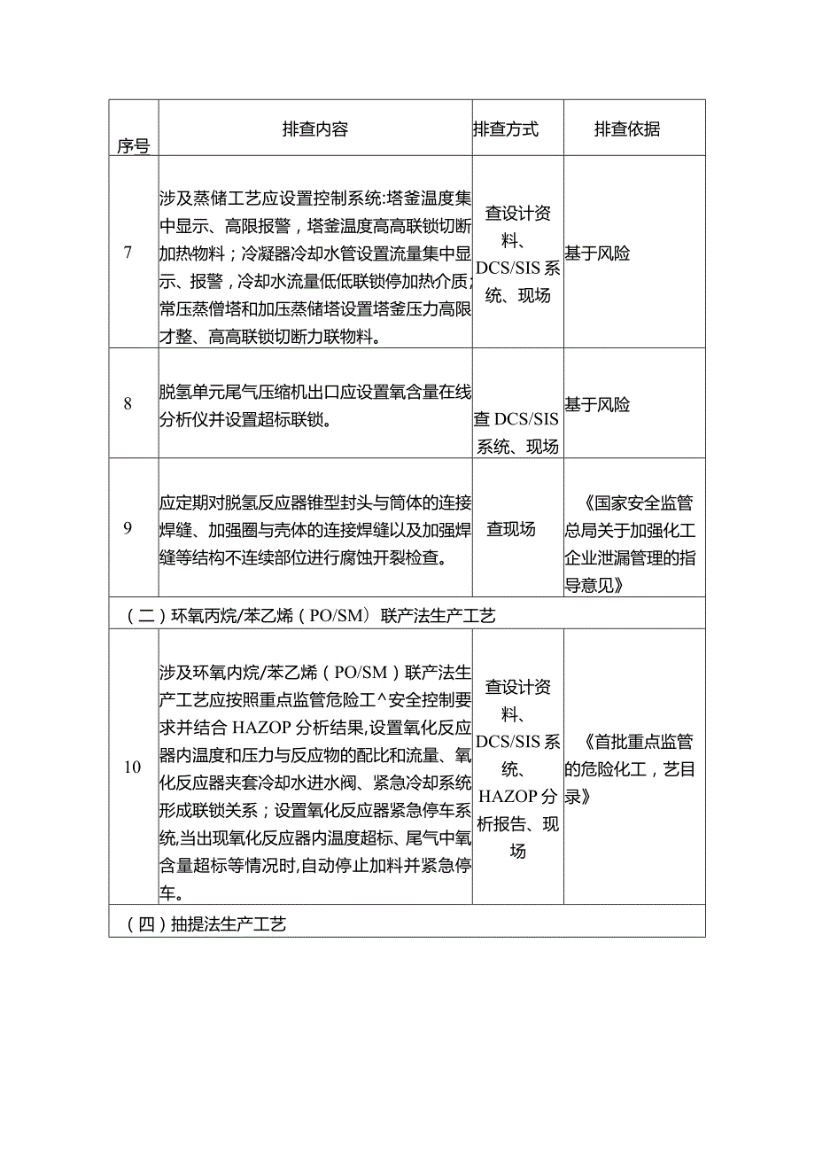 苯乙烯生产工艺安全管理排查重点.docx_第3页