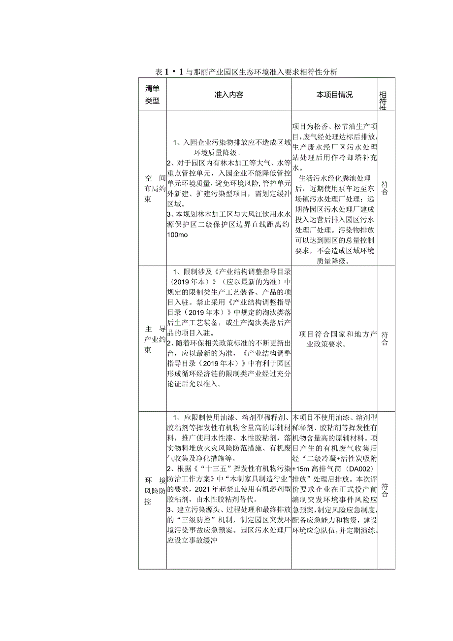 年产松香10000吨及松节油3000吨项目环评可研资料环境影响.docx_第3页