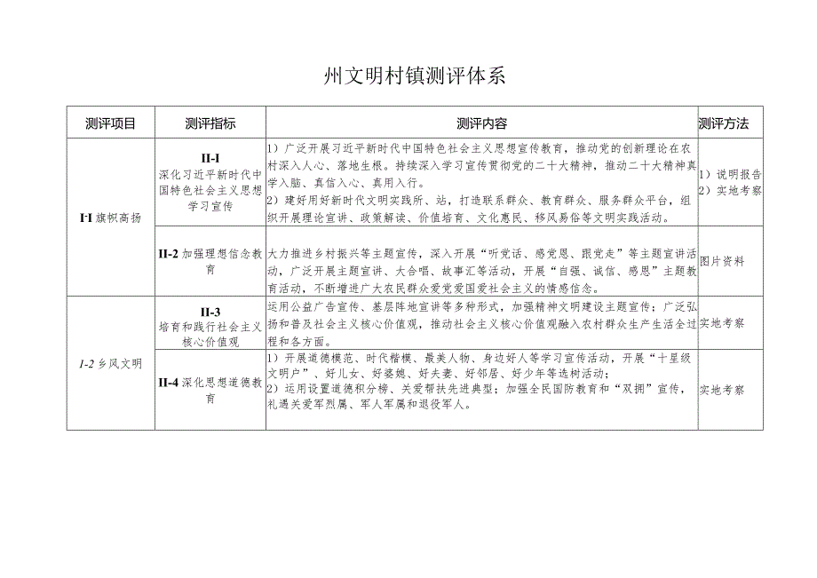 州文明村镇测评体系.docx_第3页