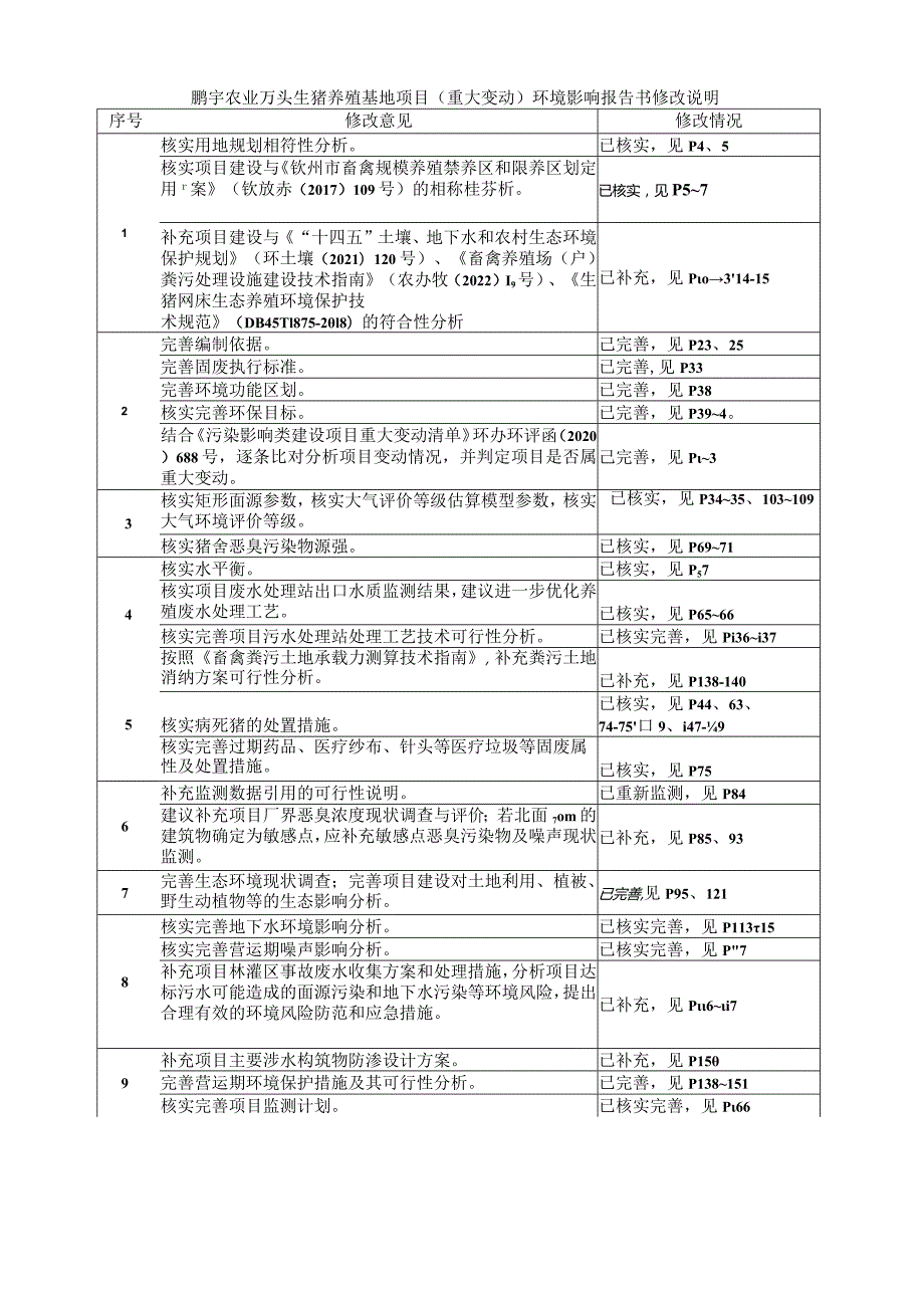 农业万头生猪养殖基地项目环评可研资料环境影响.docx_第2页