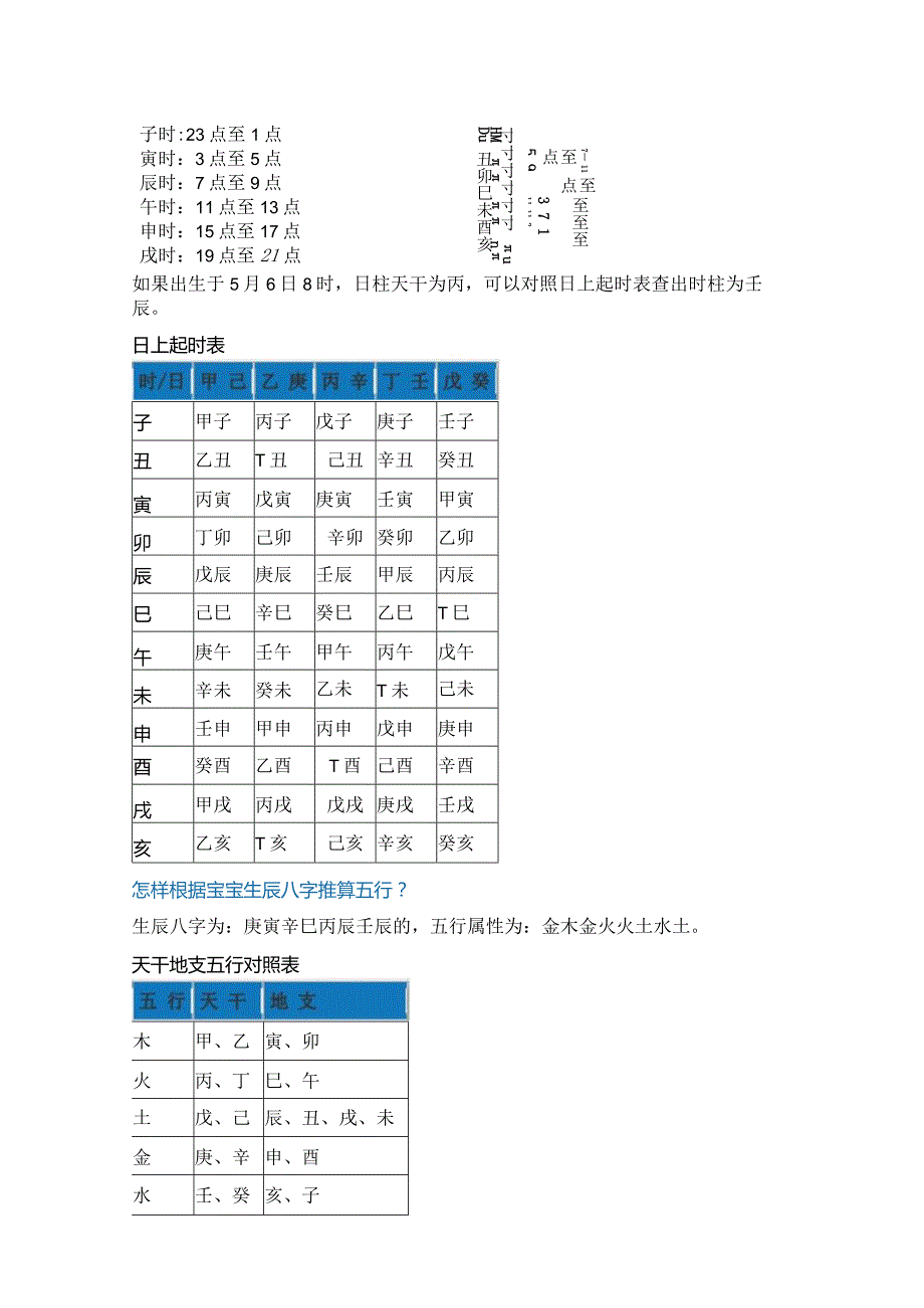 生辰八字的算法.docx_第2页