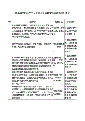 硝基复合肥料生产企业重点检查项安全风险隐患排查表.docx