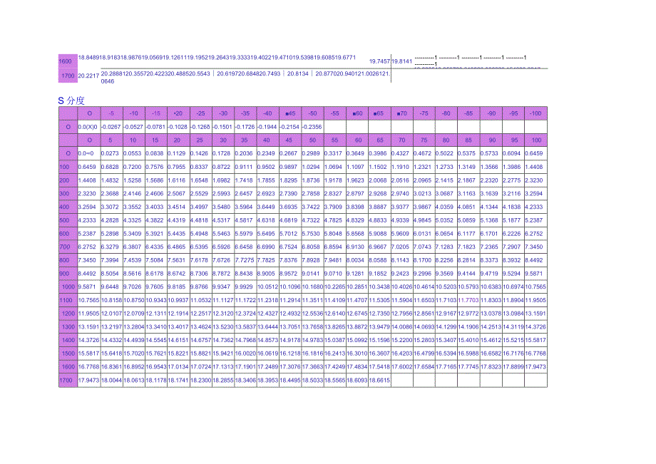 热电偶温度与电势对照表.docx_第3页