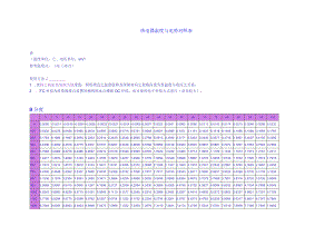 热电偶温度与电势对照表.docx