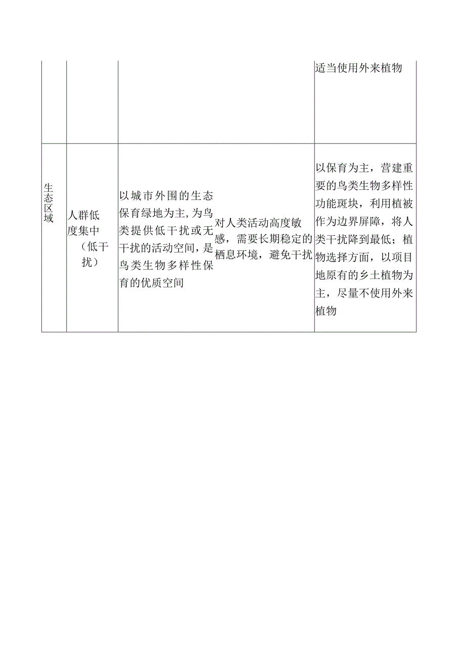 滨水绿地鸟类栖息地植物景观营建分区指引.docx_第2页