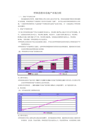 呼和浩特市房地产市场分析.docx