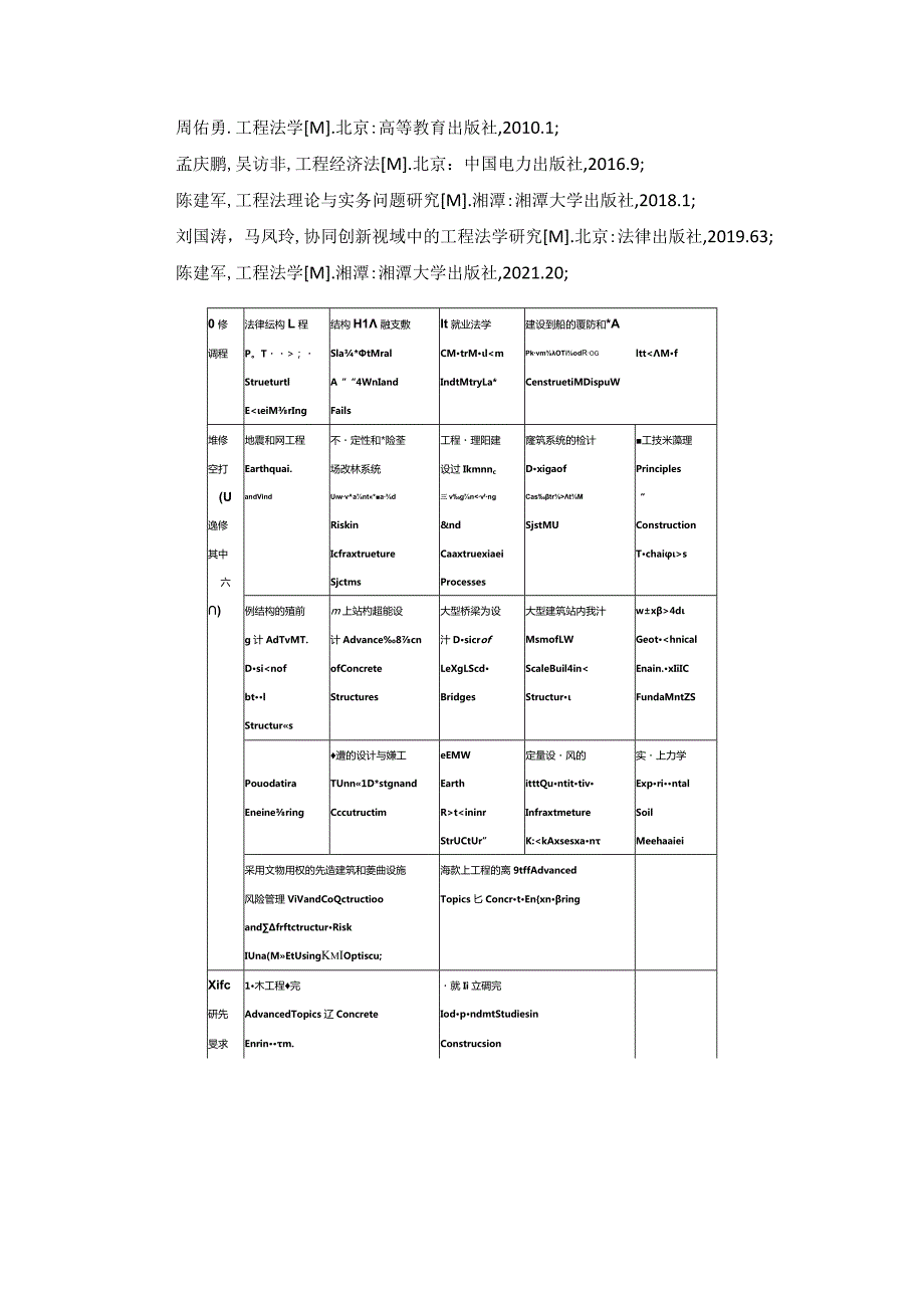 工程法学.docx_第2页