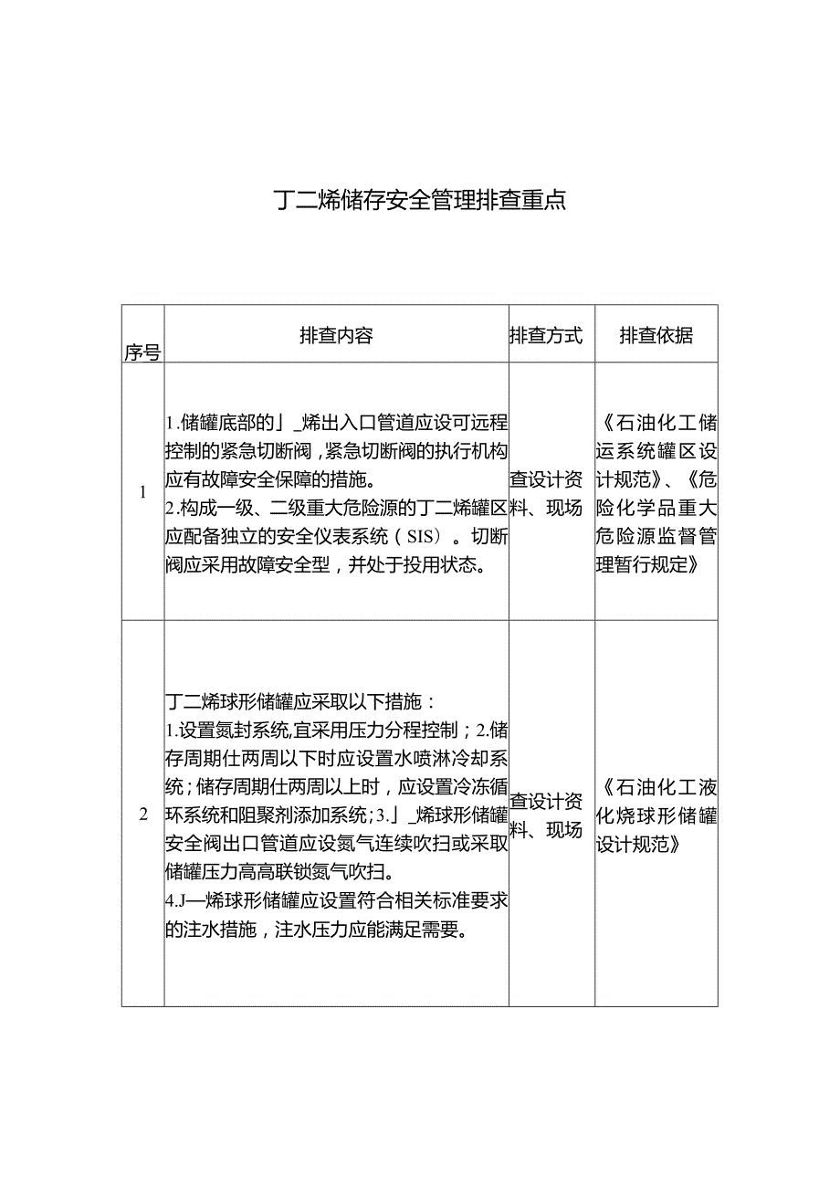 丁二烯储存安全管理排查重点.docx_第1页