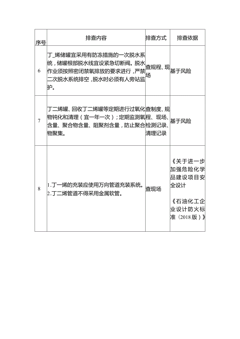 丁二烯储存安全管理排查重点.docx_第3页