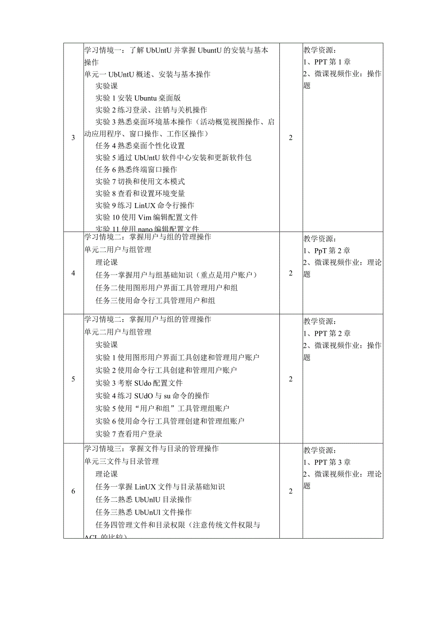 UbuntuLinux操作系统（第3版）（微课版）-授课计划.docx_第2页