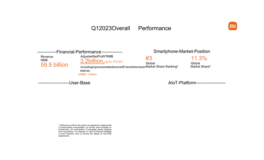 小米集团2023年Q1业绩PPT演示文稿-41页.docx_第1页