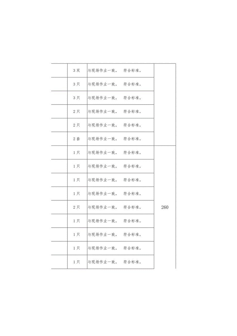 特种作业人员实际操作训练设备设施配备标准（继电保护作业）.docx_第2页