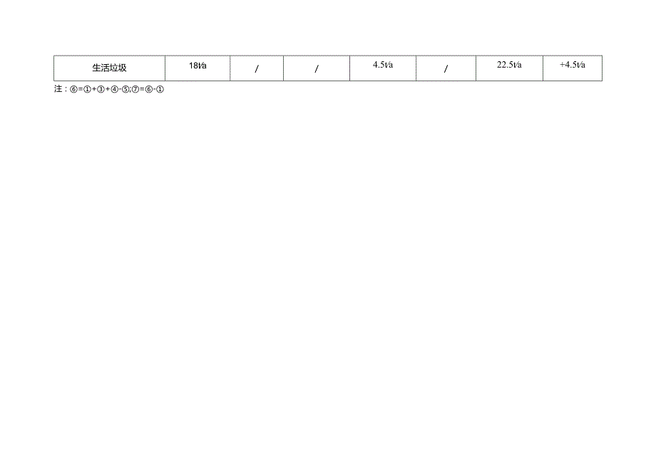 建设项目污染物排放量汇总表.docx_第2页