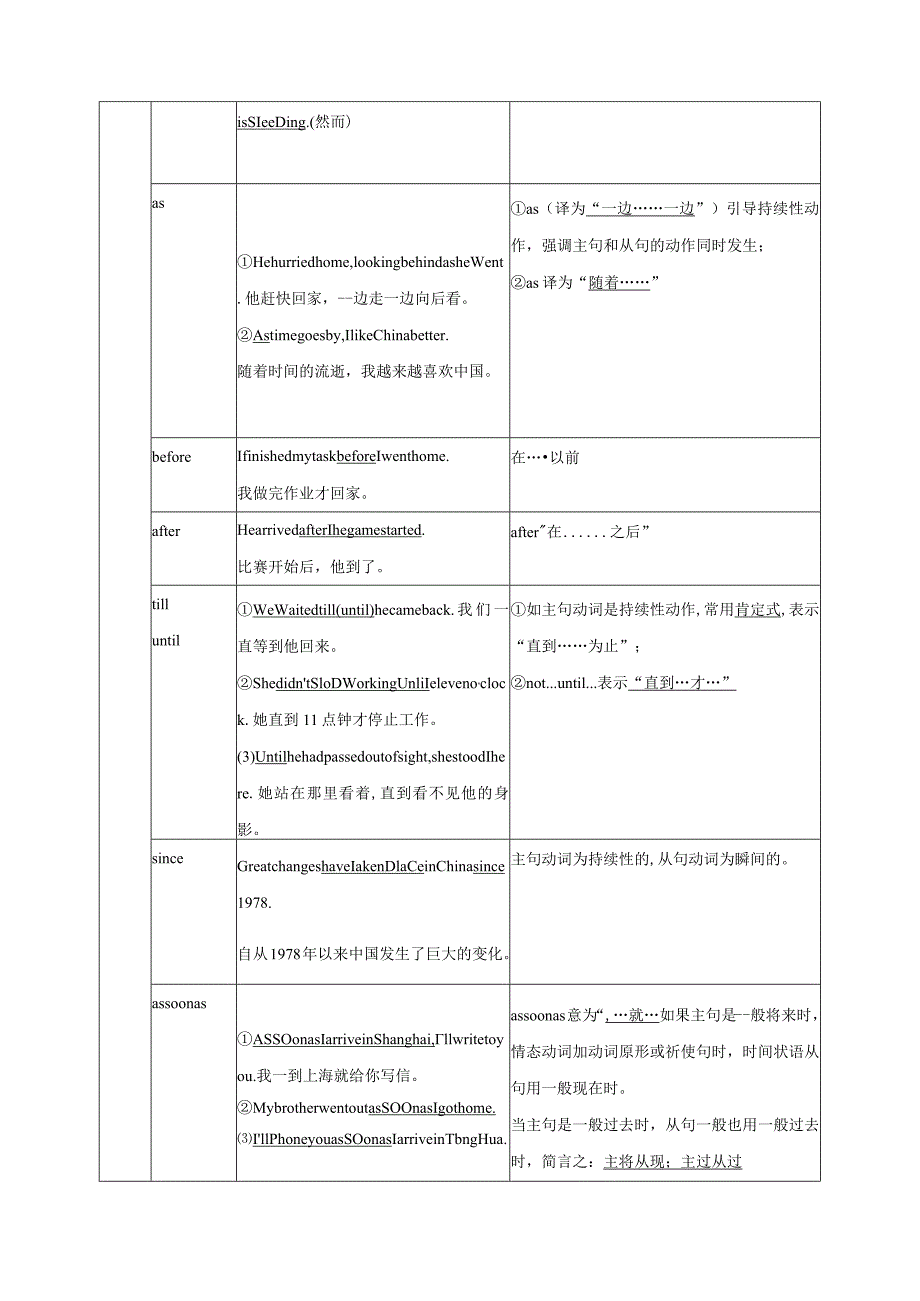 专题13状语从句-解析版.docx_第2页