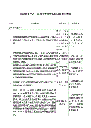 硝酸铵生产企业重点检查项安全风险隐患排查表.docx