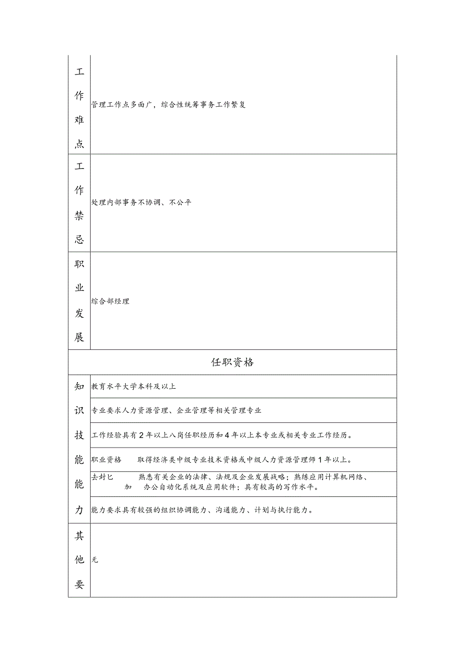 综合部副经理岗位说明书.docx_第2页