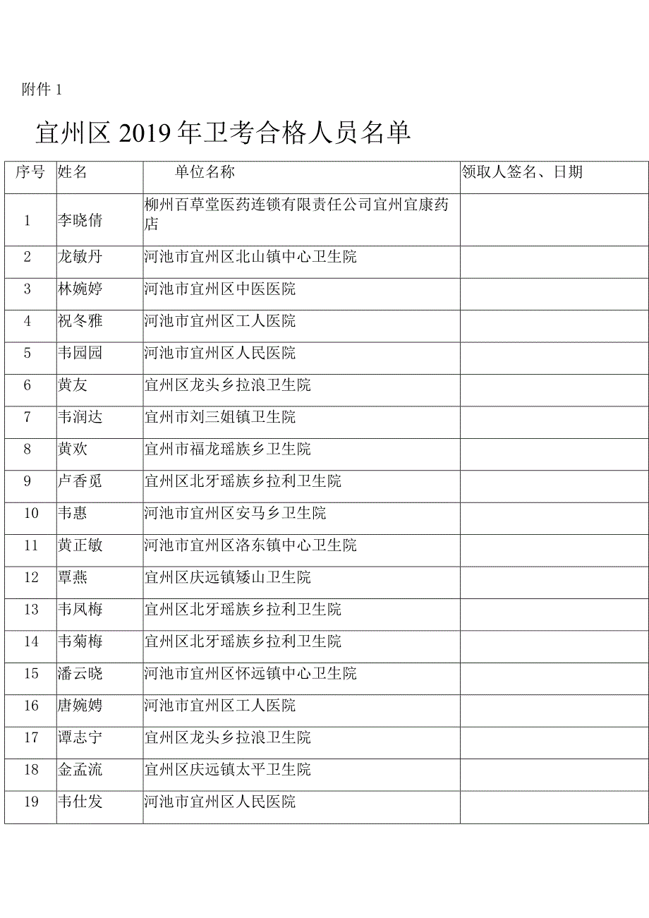 宜州区卫生健康局关于领取2019年度卫生专业技术资格证书的通知.docx_第2页